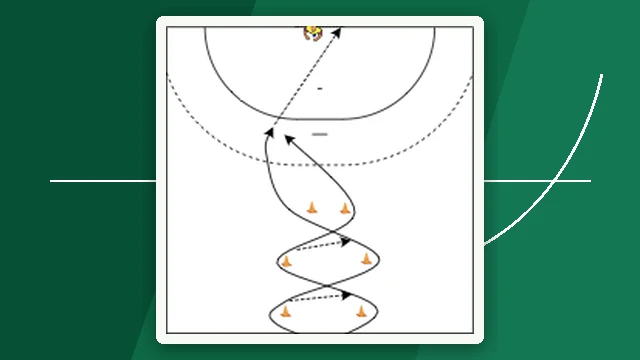 Planritning för Dribbling & pass smalt med avslut