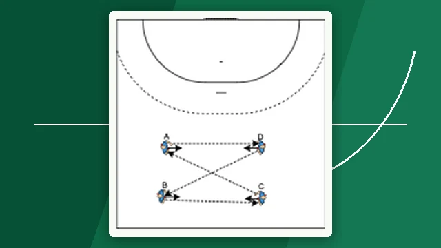 Planritning för 4 spelare – pass & mottagning